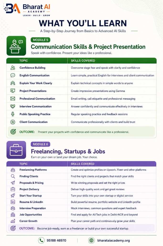Module 5 and 6 syllabus — Communication Skills, Freelancing Startups & Jobs