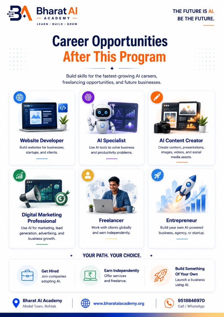 Career opportunities after the program — website developer, AI specialist, content creator, digital marketer, freelancer, entrepreneur