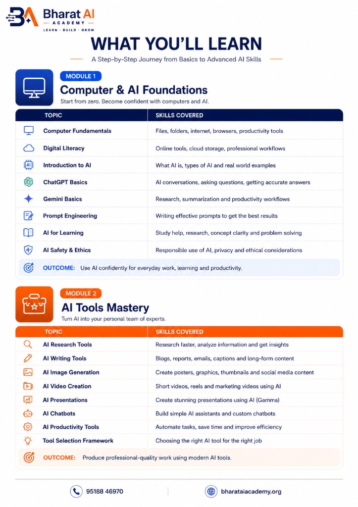 Module 1 and 2 syllabus — Computer & AI Foundations, AI Tools Mastery