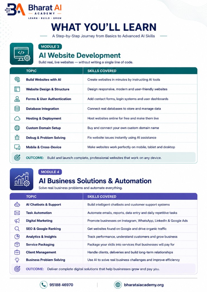 Module 3 and 4 syllabus — AI Website Development, Business Solutions & Automation